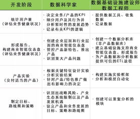 投資人說 大數(shù)據(jù)服務(wù)如何為創(chuàng)業(yè)公司插上翅膀
