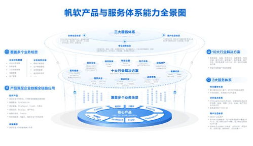 帆軟 超越單一BI廠商，構(gòu)建全方位大數(shù)據(jù)服務(wù)生態(tài)
